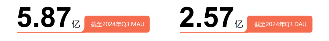 一份报告,让我们看到了微博穿越周期的秘诀