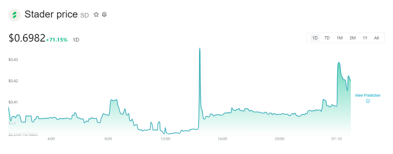 SD飙升98%：揭秘Coinbase上币与Stader经济模型的长期价值