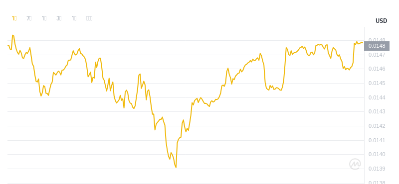 Beam币2035年价格预测：增长潜力分析