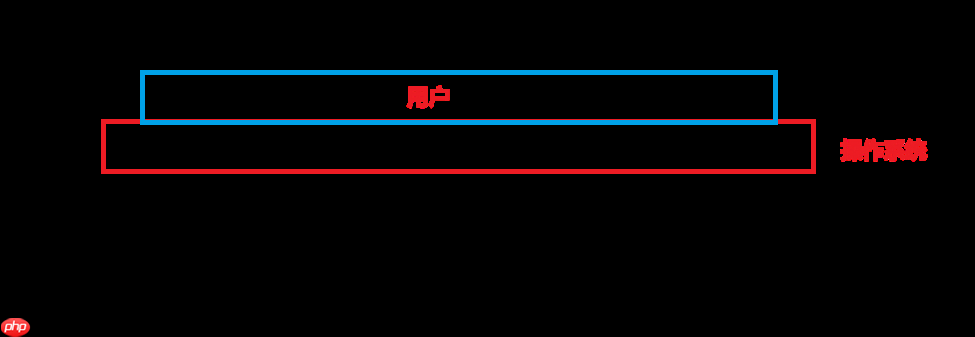 从硬件角度理解