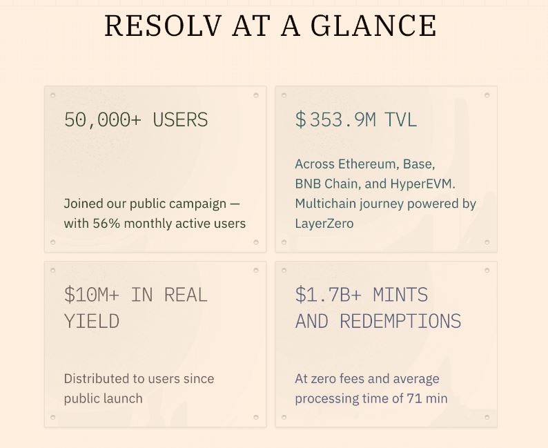 RESOLV是什么？RESOLV币空投、代币用途及交易方法