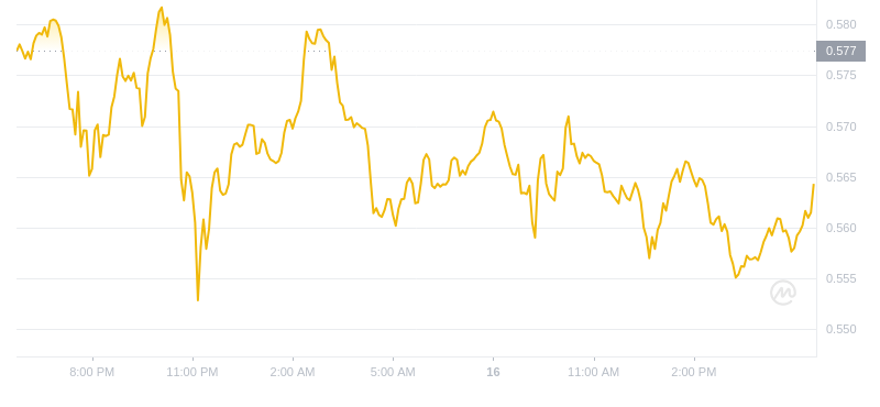 Mina币2035年能涨多少？价格预测！