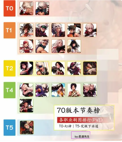 地下城手游70版本幻神职业是什么