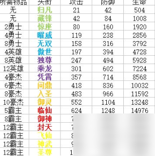 qq华夏手游头衔等级进阶表