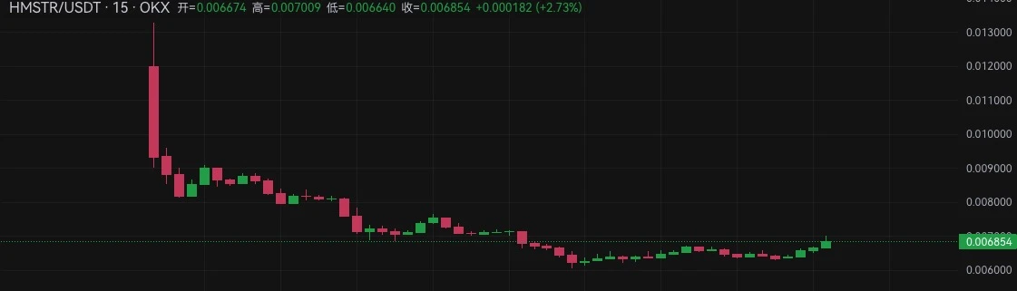 HMSTR空投来袭：Hamster Kombat撸币攻略
