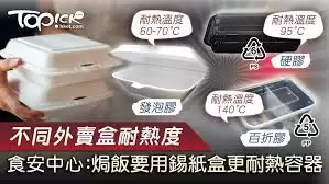 外卖纸盒能否放微波炉加热？安全使用指南