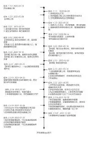 医鹿删除问诊记录方法：3步安全清除个人就诊信息