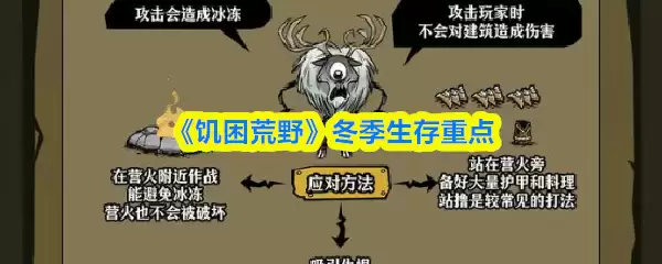 冬天野外生存自救指南：如何应对饥饿与严寒