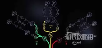 ARC Raiders新手天赋加点指南：5步高效分配技能点