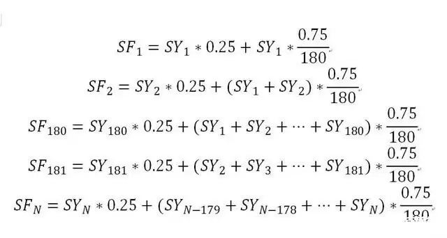 Filecoin释放规则：矿机收益最大化指南