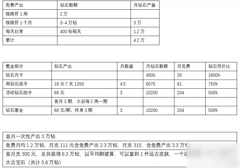 《剑与黎明》完整攻略：高效通关与隐藏要素解析