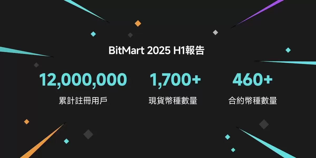 BitMart 2025：技术革新驱动加密货币稳健增长