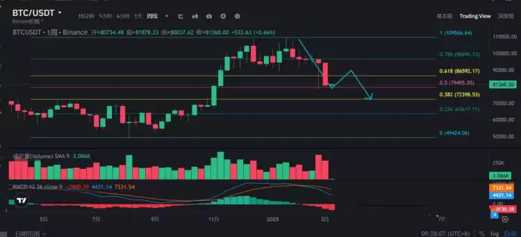 比特币熊市抄底？专家教你逆势布局策略