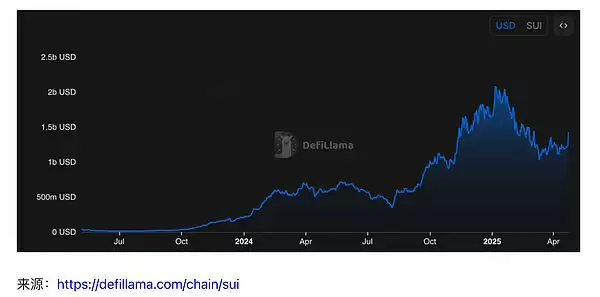 Sui链2025：潜力项目投资指南