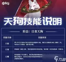 《山海进化录》六羽鸟攻略：六月羽翼丰满打法详解