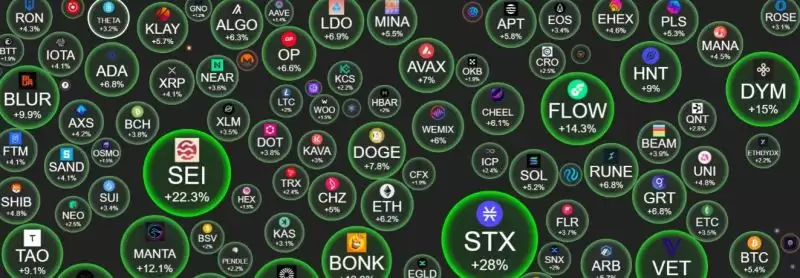 AI将如何重塑加密市场治理：案例与未来展望