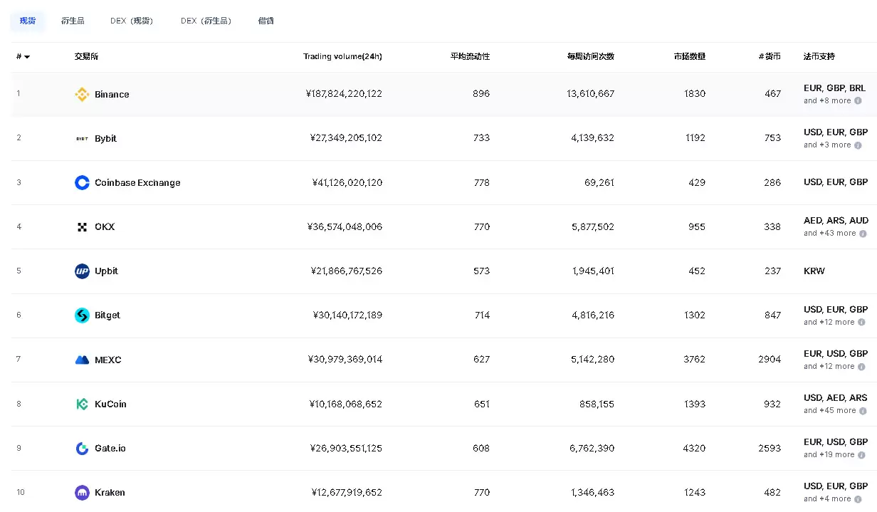 CoinMarketCap指南：解析主流数字资产价格追踪平台