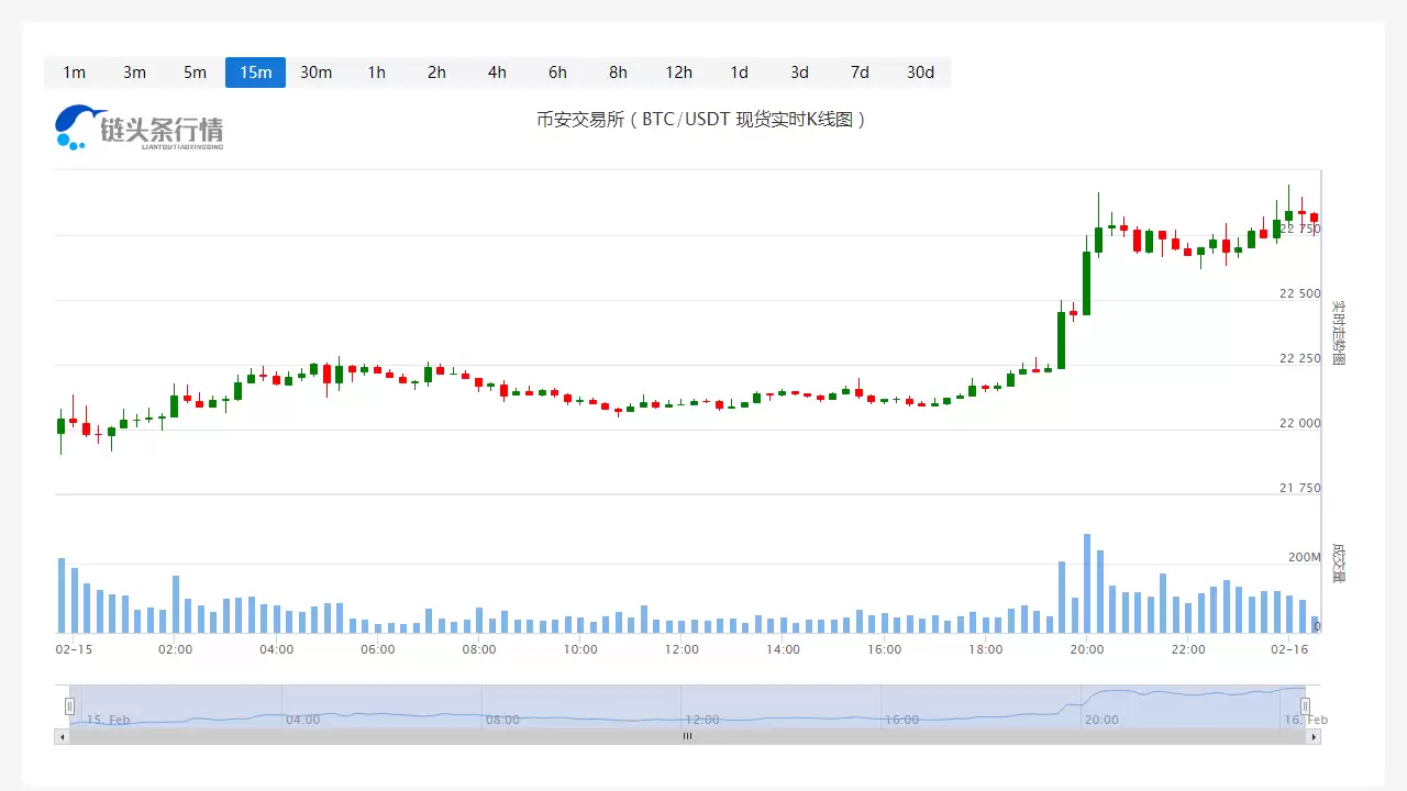 2025年比特币行情解析：今日价格走势与近期市场观察