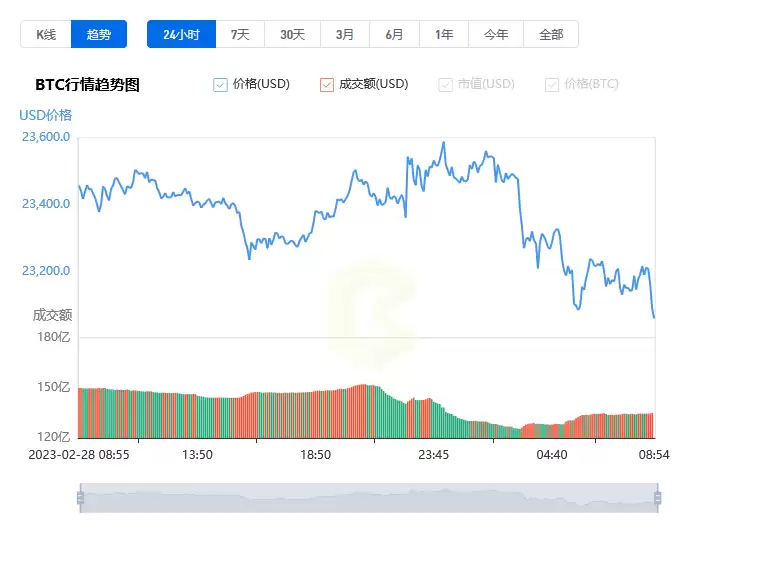 03月01日比特币价格走势：最新行情分析与今日看点