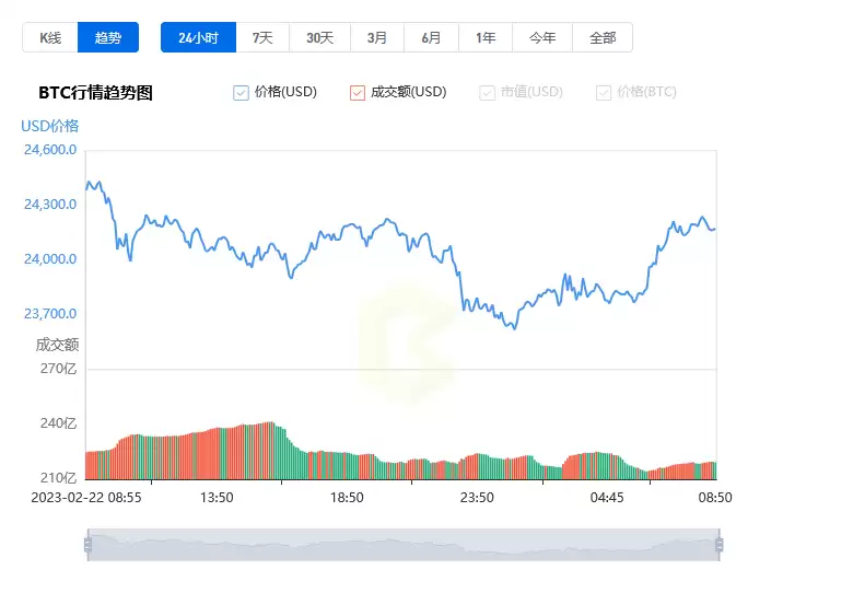 2月23日比特币行情分析，今日价格走势与最新动态解读