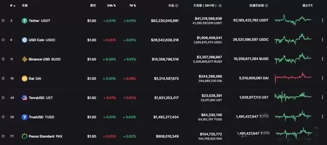 一文分清USDT、USDC、TUSD、UST：主流稳定币区别详解