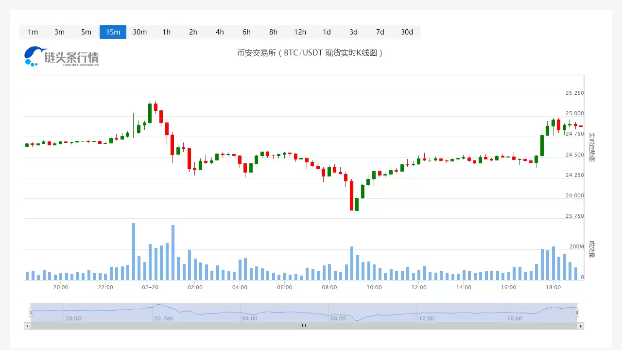比特币价格今日分析：2025年2月20日行情解读与走势