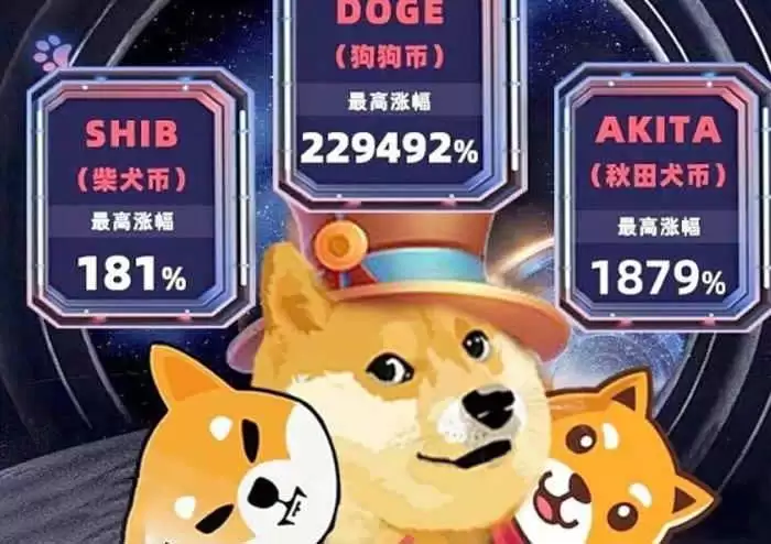 秋田犬币与柴犬币发行量对比：哪个供应更多？