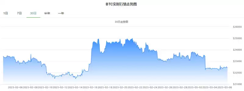 比特币实时行情走势分析：2025年3月7日最新价格与趋势解读