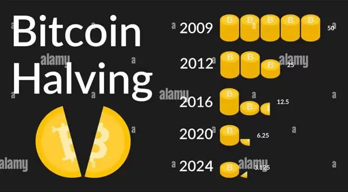 比特币下一次减半：关键时间点与未来影响解析