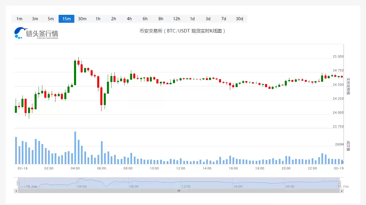 比特币价格今日行情：2月19日最新分析与走势解读