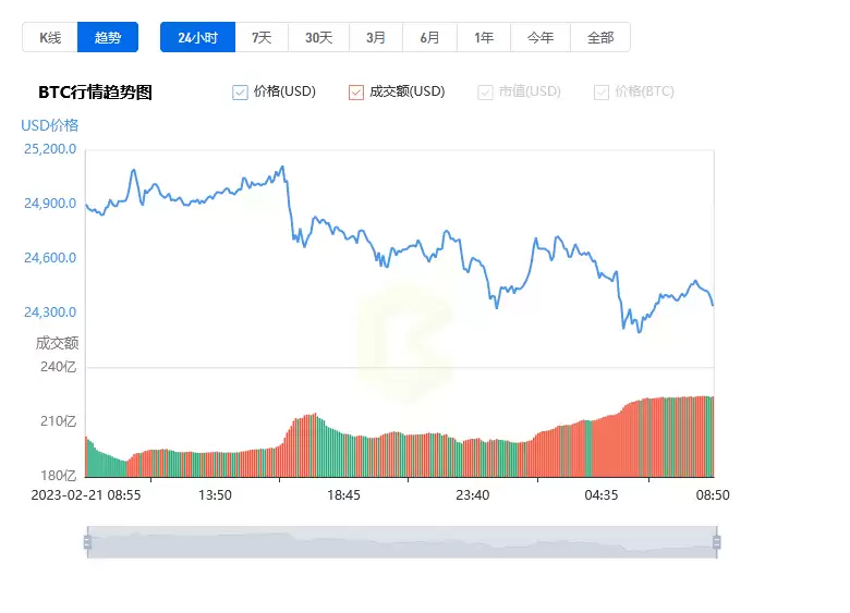 BTC今日价格：2月22日比特币行情分析与走势解读