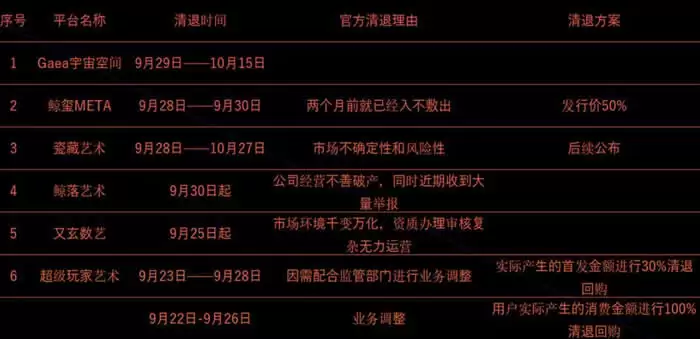 数字藏品清退流程解析：如何简单快速完成？