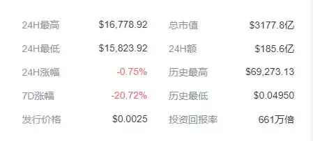 今日比特币价格走势：最新行情分析与趋势解读