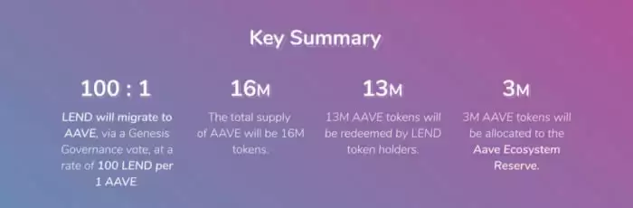 imToken LEND迁移AAVE指南：安全迁移与操作全解