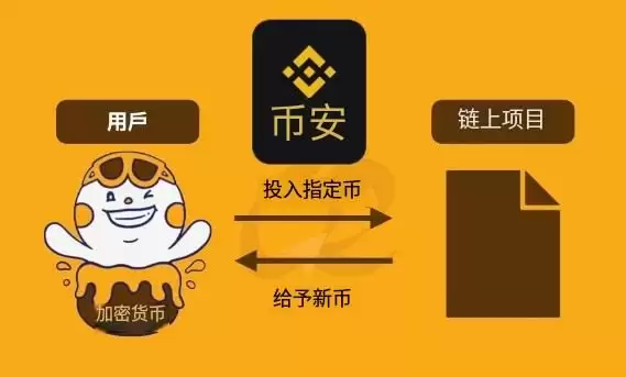 币安TGE代币生成事件是什么？如何参与？币安TGE参与流程与风险解析