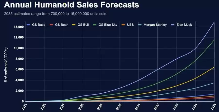 加密 x 机器人:详细剖析值得关注的六大项目
