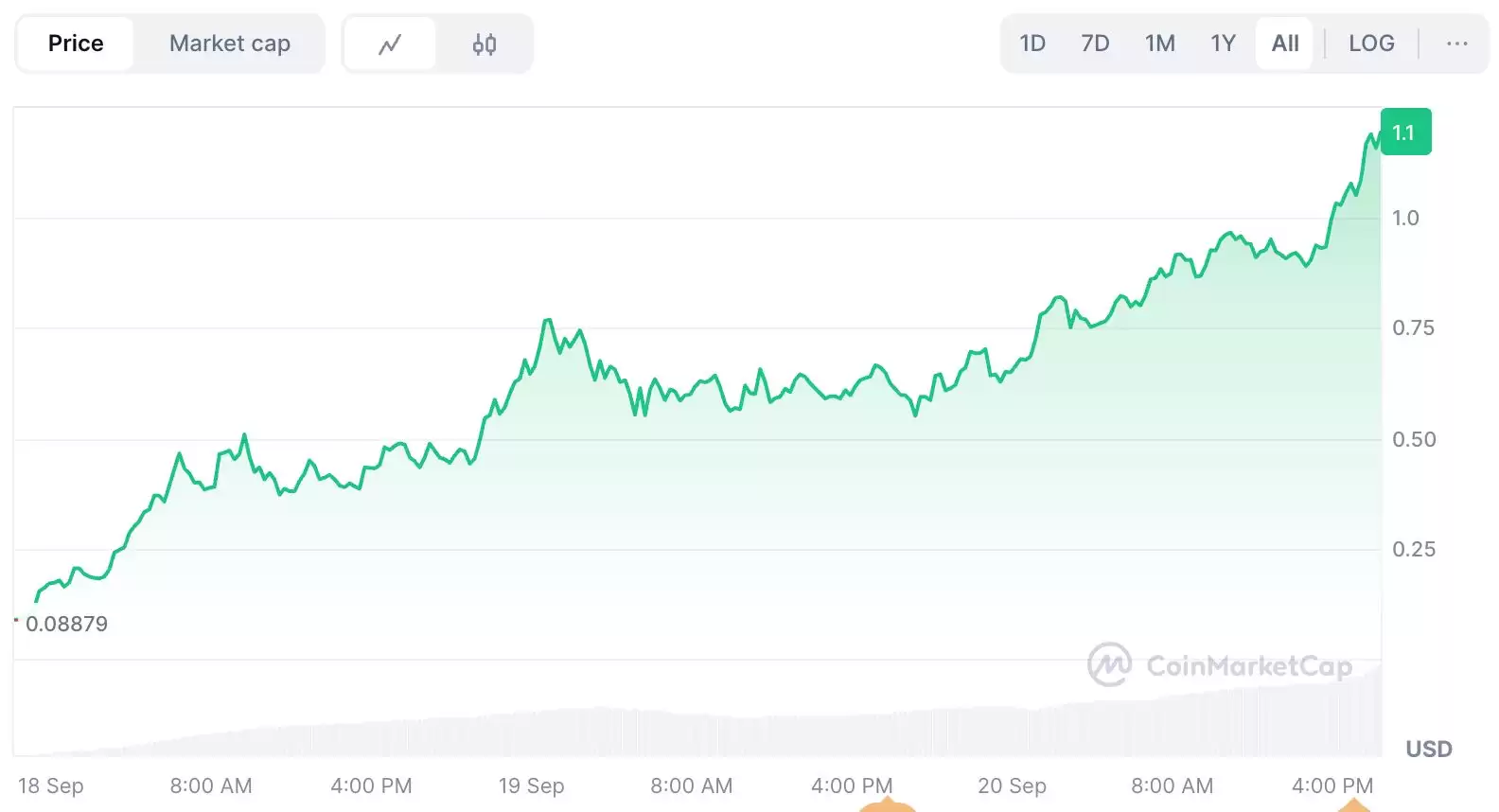 Aster Crypto (ASTER):永续DEX、代币经济学、APX Swap及2025年价格预测全指南
