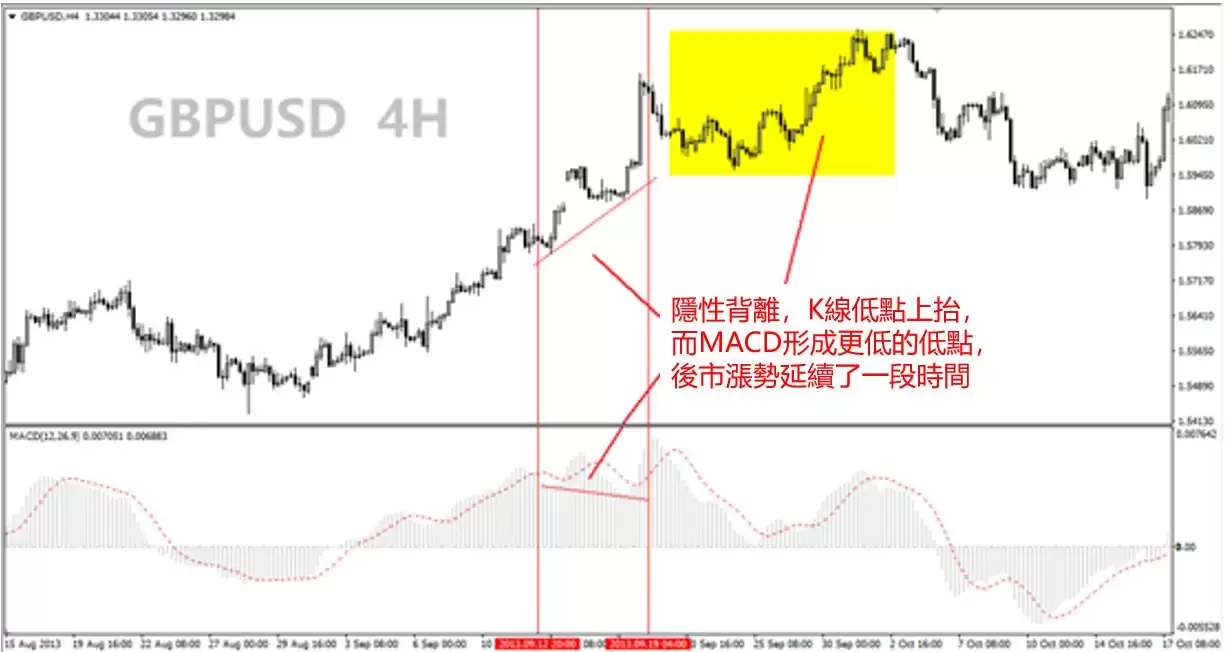 什么是加密货币中的背离模式？它是如何运作的？背离模式详细介绍