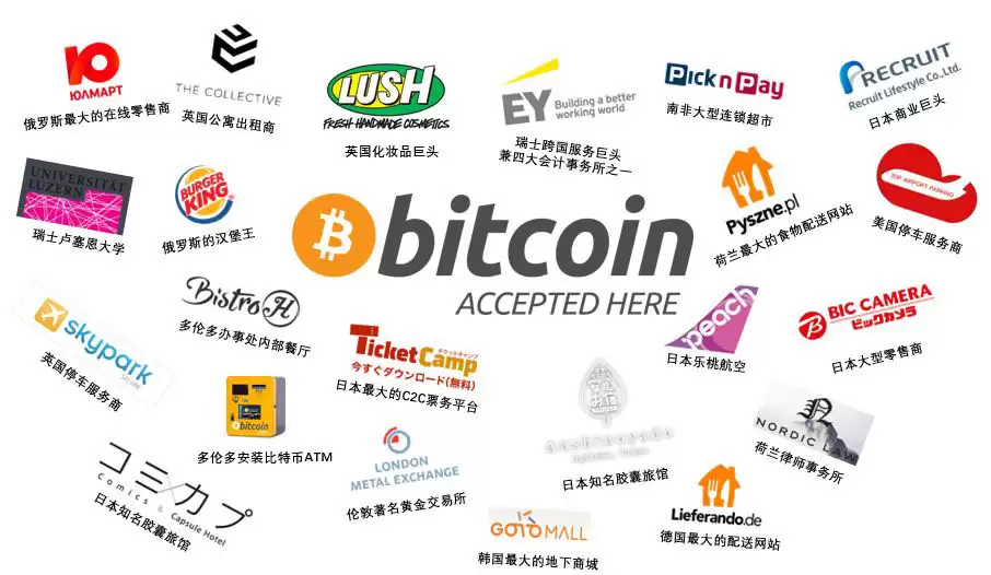 加密货币交易所排名前20:合法、安全、手续费低、国内使用体验做好的交易所