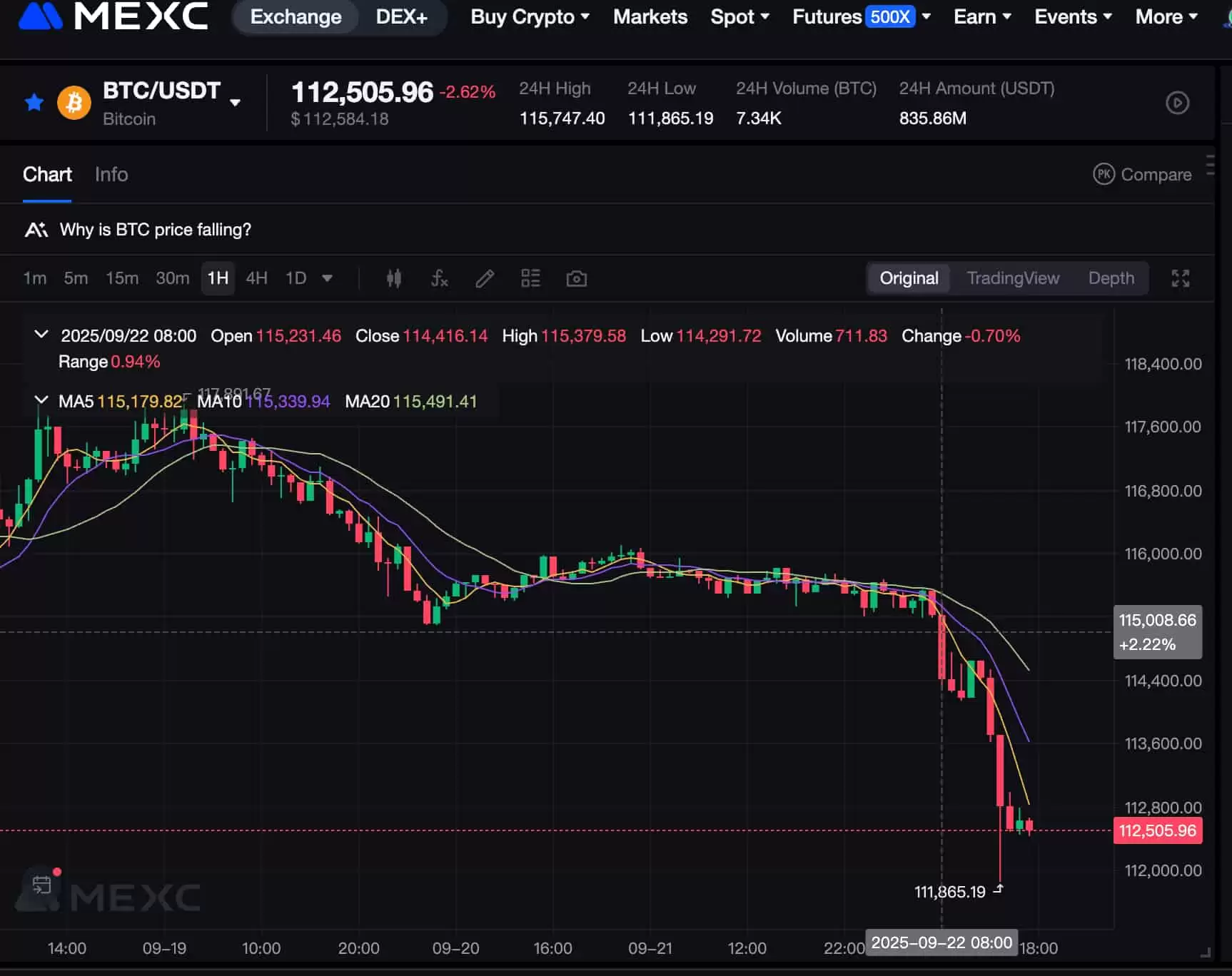 比特币价格因何波动？深度解析影响BTC行情的五大因素