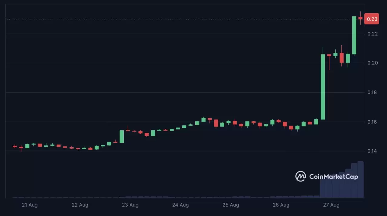 什么是CRO 代币？单日上涨超过30%,会飙升至0.5美元以上吗？