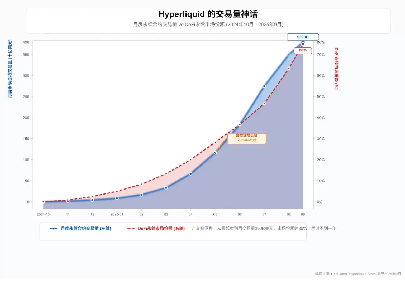 Hyperliquid稳定币大战:生态、技术、市场与监管的深度剖析