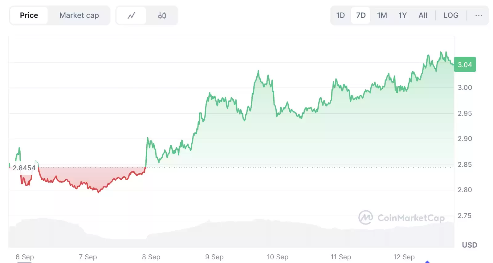 2025年9 月XRP币价格预测:专家分析、技术展望及值得关注的事件介绍