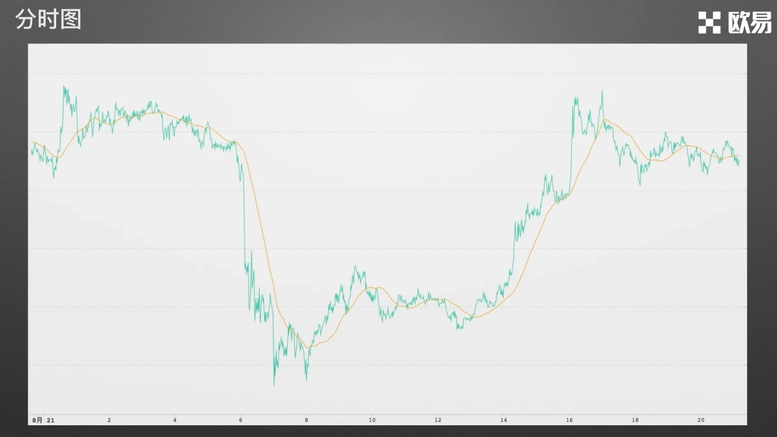零基础学K线1:从价格到K线