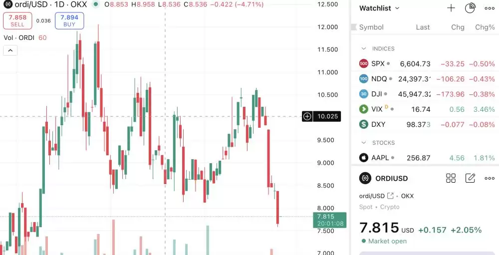 Bitlight Labs(LIGHT)币是什么？值得投资吗？LIGHT投资价值和未来价格预测