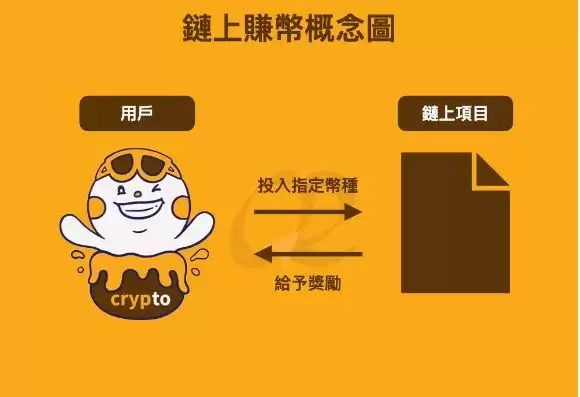 什么是链上赚币？如何在OKX交易所使用？OKX交易所的链上赚币功能使用教程