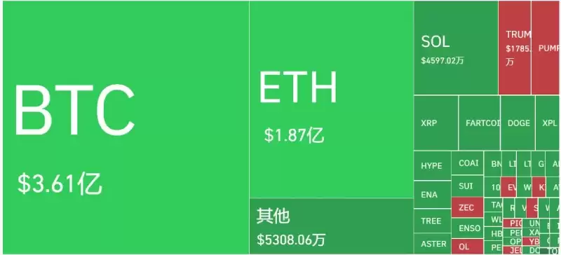 美联储再降息,比特币却跌破11万:市场的信心去哪了?