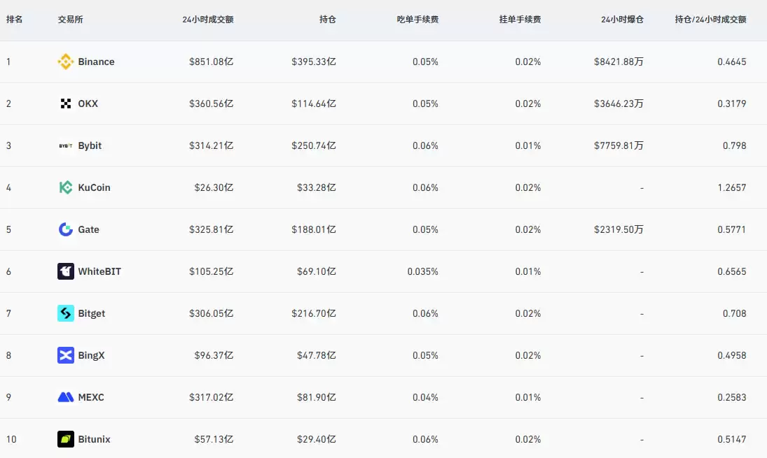 币安新手注册以及认证的流程（附购买USDT和比特币教程）
