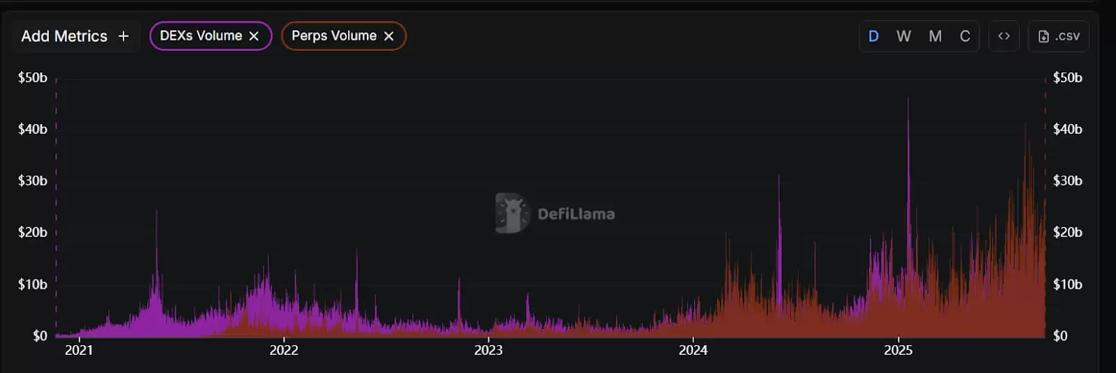 币安CZ 支持的Aster PerpDEX 全面介绍 上市两天大涨20 倍