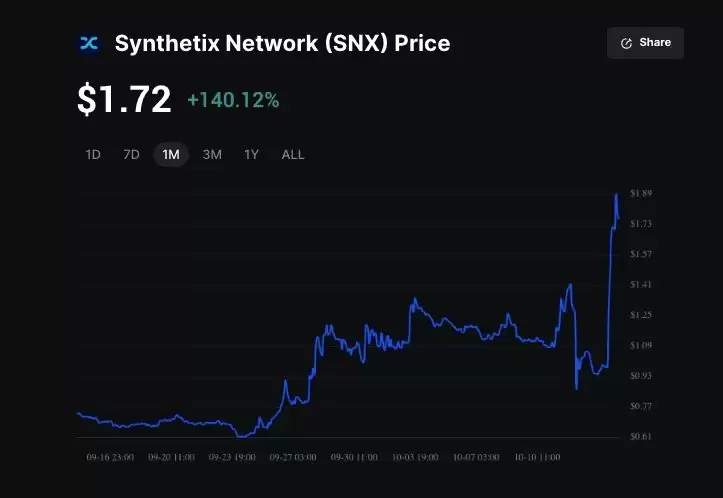Synthetix (SNX)币飙升80%:SNX会推出以太坊上的首个Perps DEX 吗？